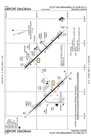 FAA Diagram
