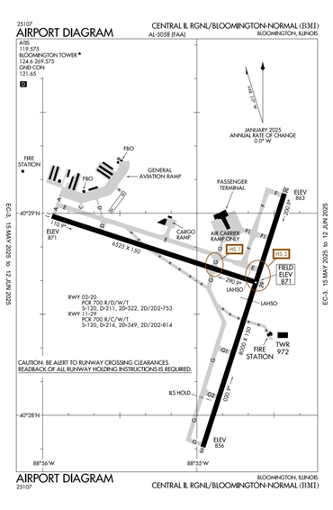 FAA Diagram