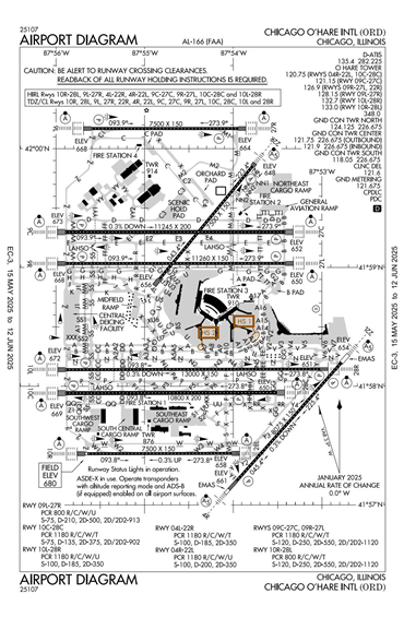 FAA Diagram
