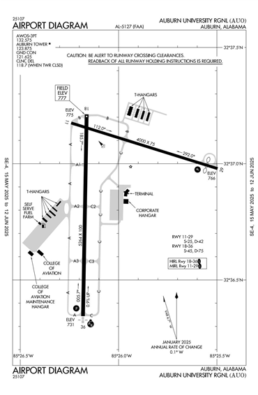 FAA Diagram
