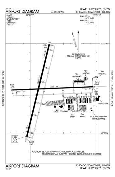 FAA Diagram