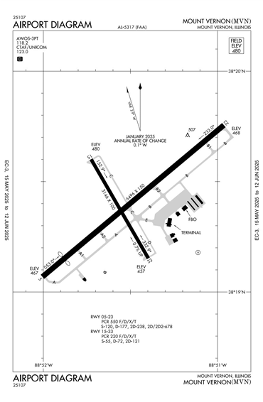 FAA Diagram