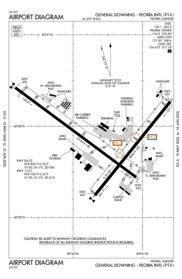 FAA Diagram