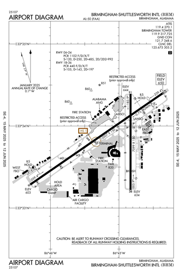 FAA Diagram