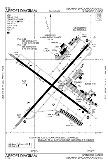 FAA Diagram