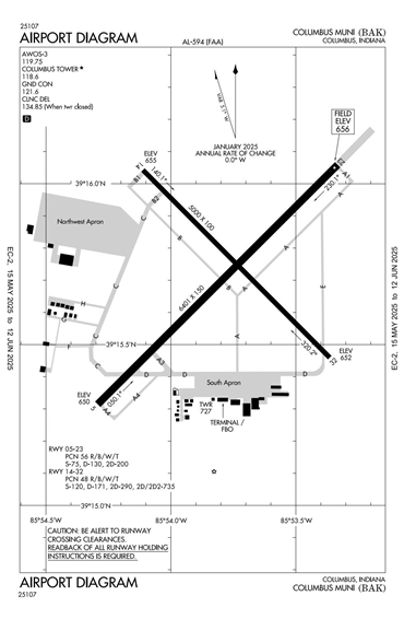 FAA Diagram