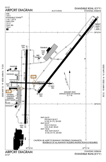 FAA Diagram