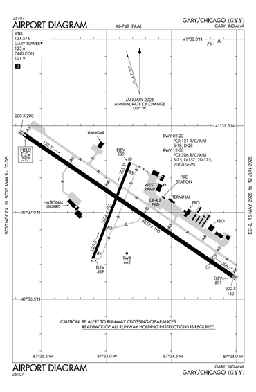 FAA Diagram