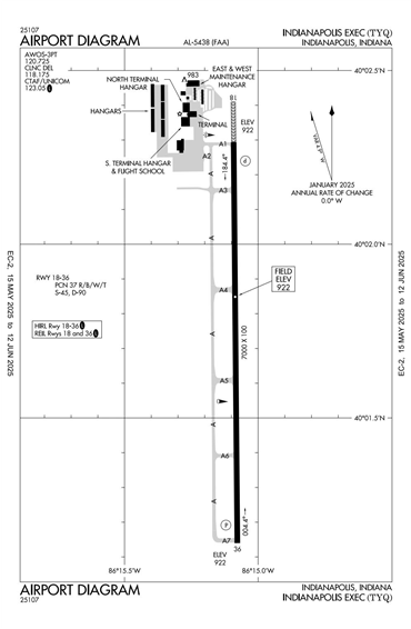 FAA Diagram