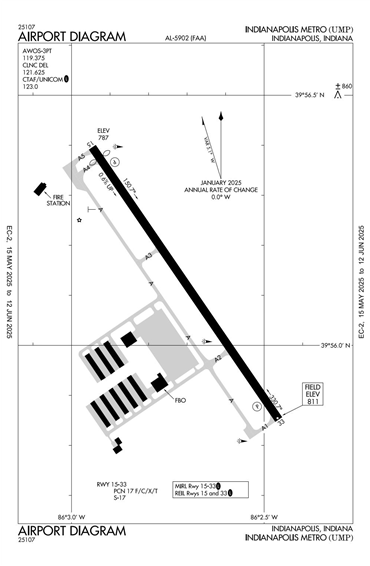FAA Diagram