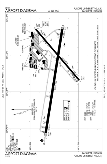 FAA Diagram
