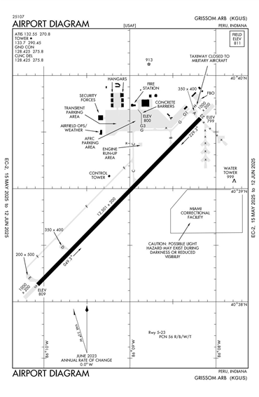 FAA Diagram