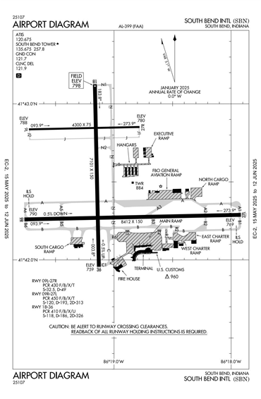 FAA Diagram