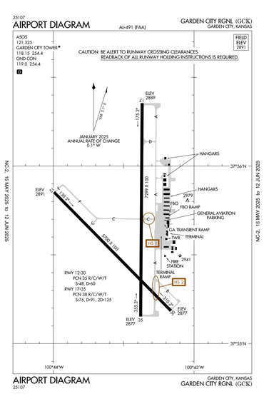 FAA Diagram