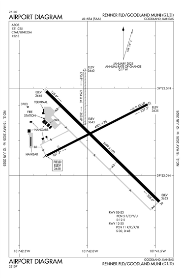 FAA Diagram
