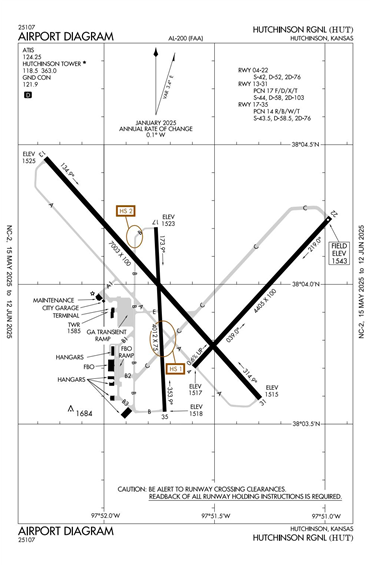 FAA Diagram