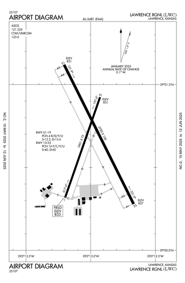FAA Diagram