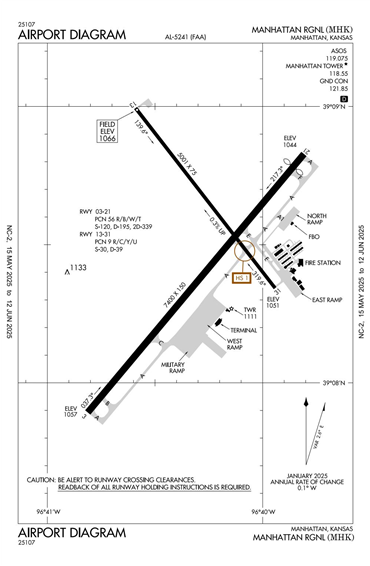 FAA Diagram