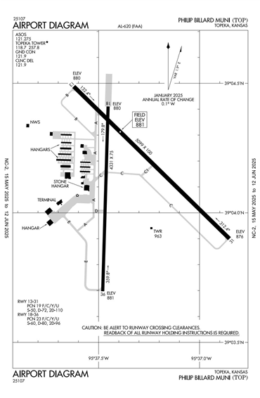 FAA Diagram