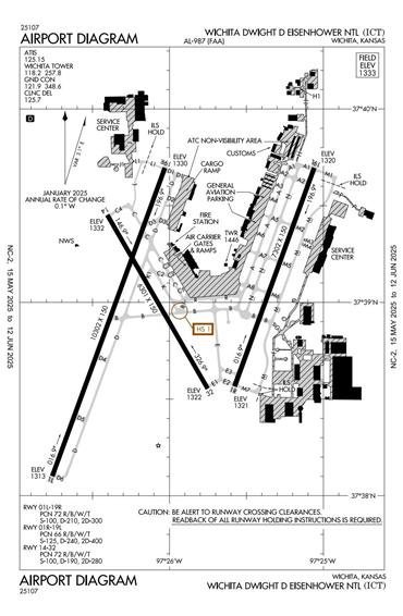 FAA Diagram