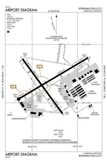 FAA Diagram
