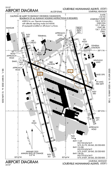 FAA Diagram