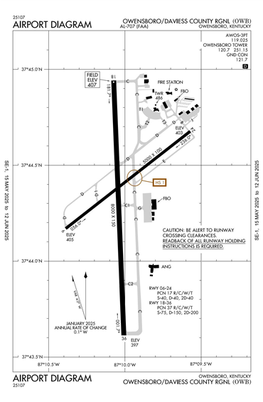 FAA Diagram