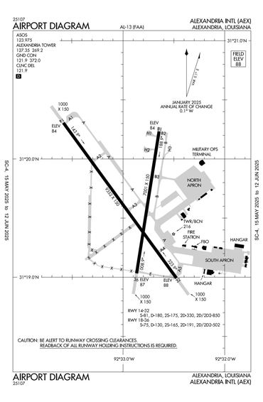 FAA Diagram