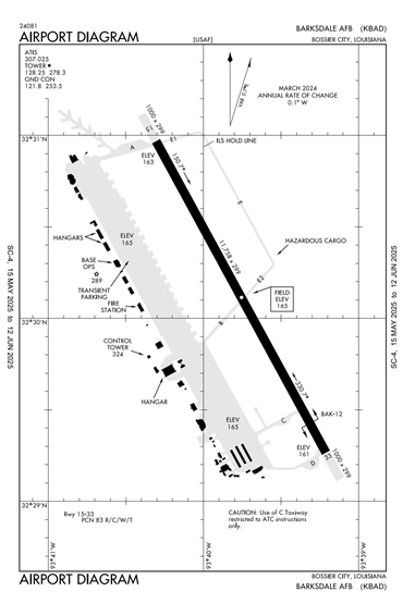 FAA Diagram