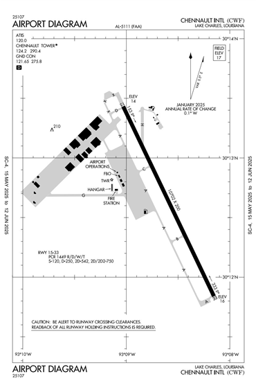 FAA Diagram