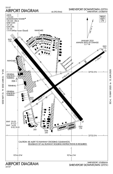 FAA Diagram