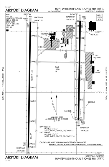 FAA Diagram