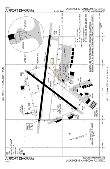 FAA Diagram