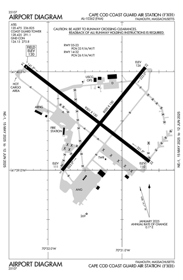 FAA Diagram