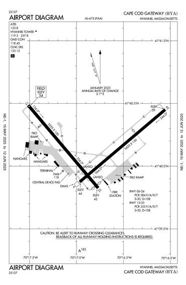 FAA Diagram